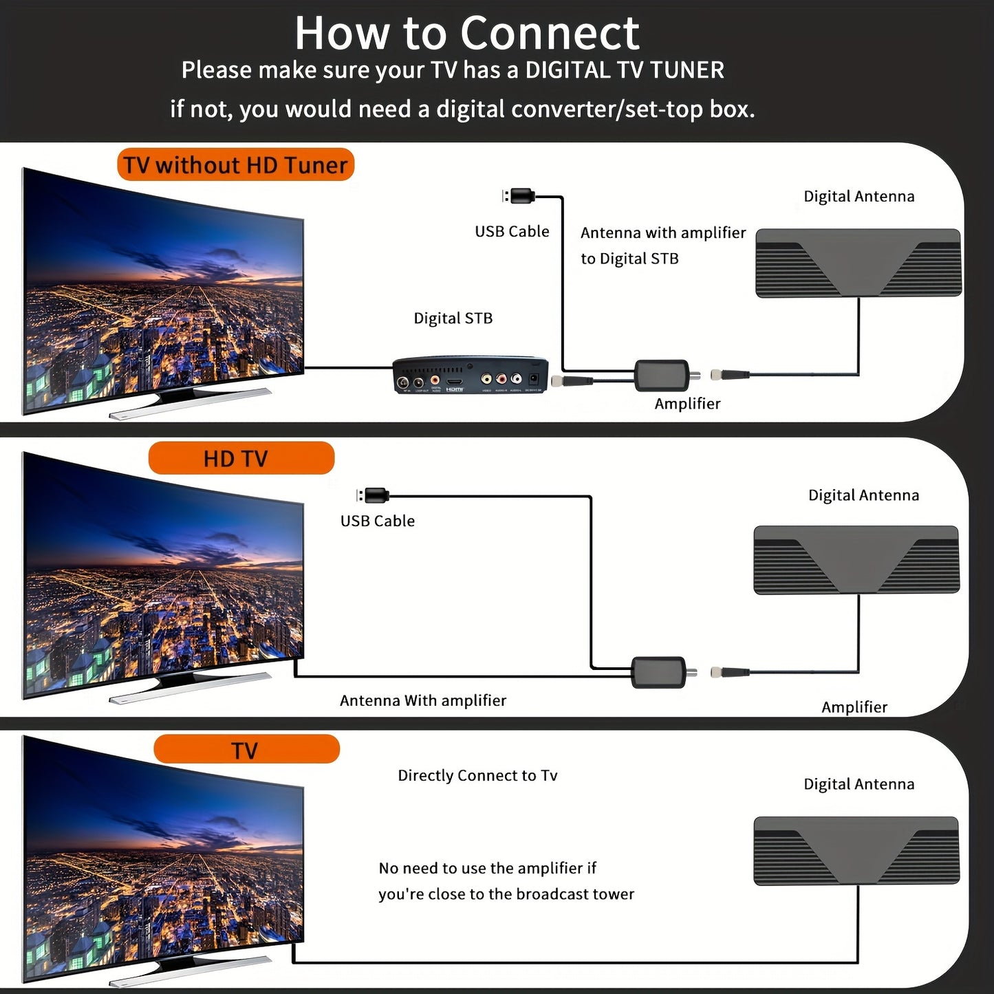 TV Antenna for Smart TV - Indoor TV Antenna with Powerful Amplifier Works with Both Smart & Older TVs