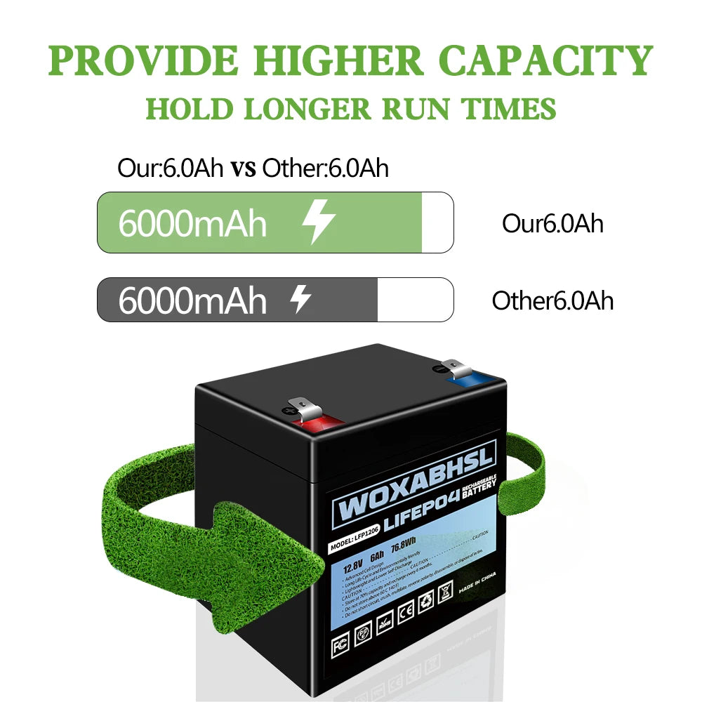 12V  Lithium Battery, Maintenance-Free Battery， for Camping， Fish Finder, Scooter, Security System