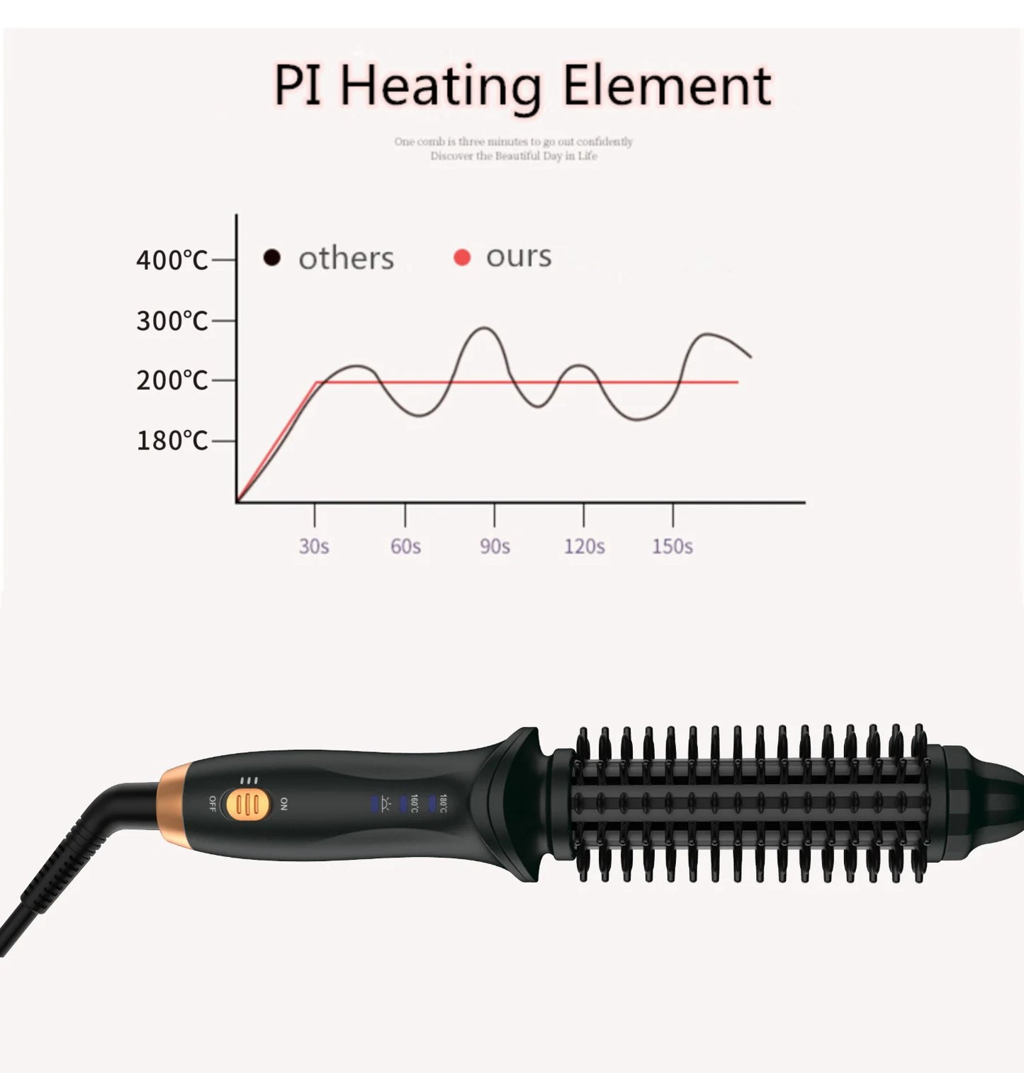 Electric Hair Curler Brush